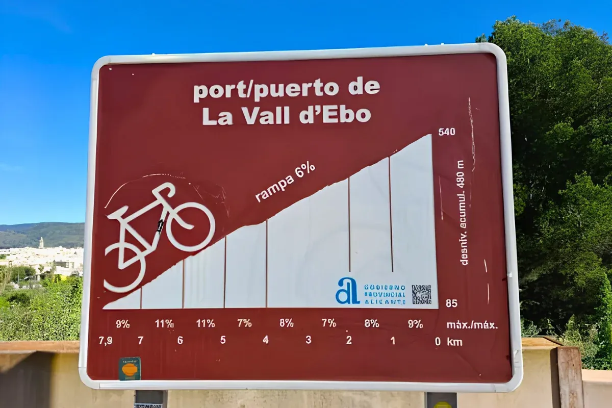 The Port de la Vall d'Ebo climb sign with its gradient profile